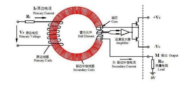 变频电源与霍尔压力传感器是怎样工作的