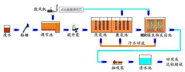 农业机械与电渗析法处理厨房垃圾发酵液