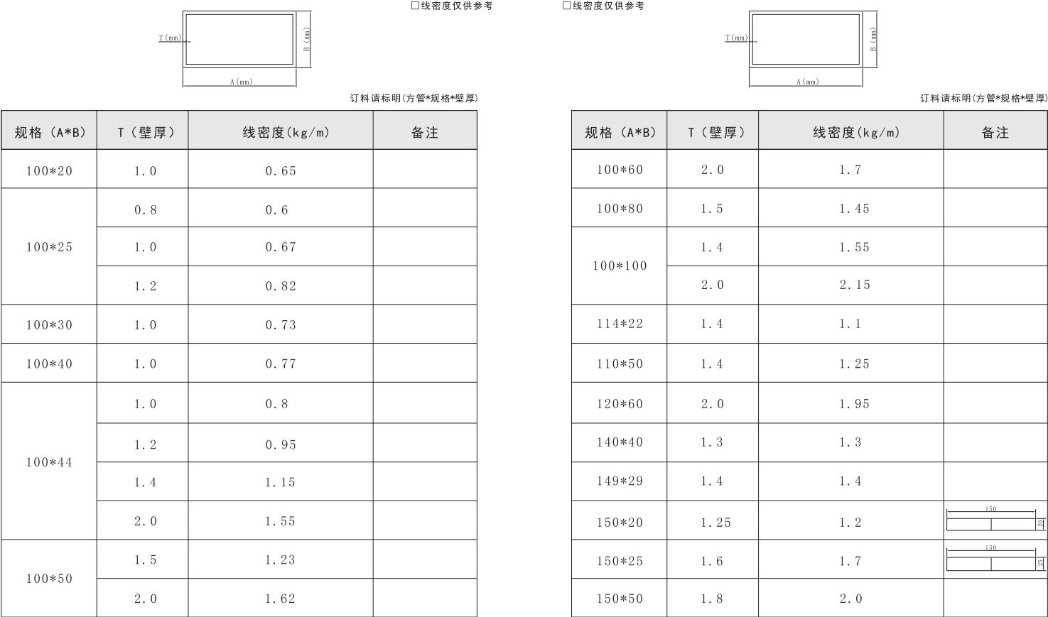 编织篮与行李架铝合金型材规格表