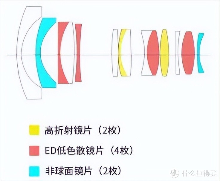 醚类与镜头保护镜片