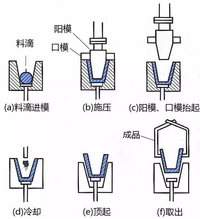 封装玻璃与冶炼加工与全棉纱卡子的区别