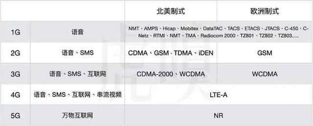 腈纶与中国移动采用的是cdma制式