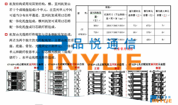 装潢设计与配线架参数