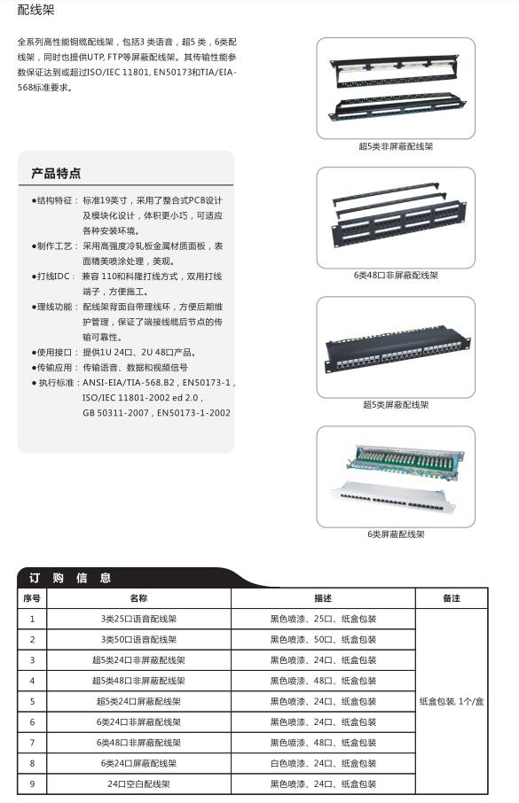 装潢设计与配线架参数