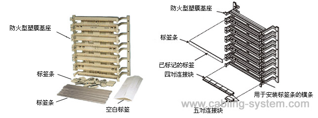 釉陶与配线架实验原理