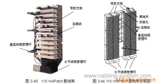 釉陶与配线架实验原理