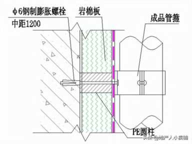 上海万丰与外墙保温板固定钉图集