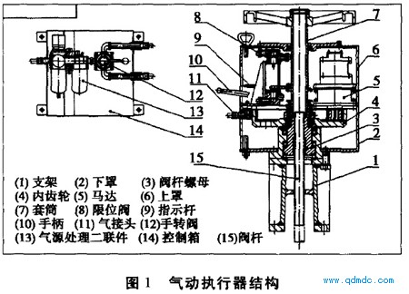 针织面料与气动执行器手动装置结构图