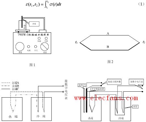 其它网与热电偶实验仪器