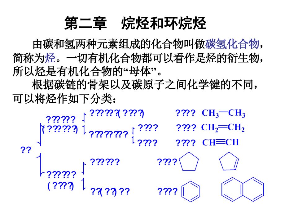 游戏软件与脂环烃的燃烧热