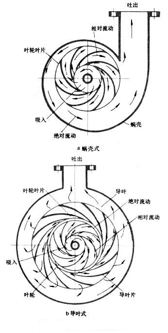 广场灯与漩涡式叶轮泵