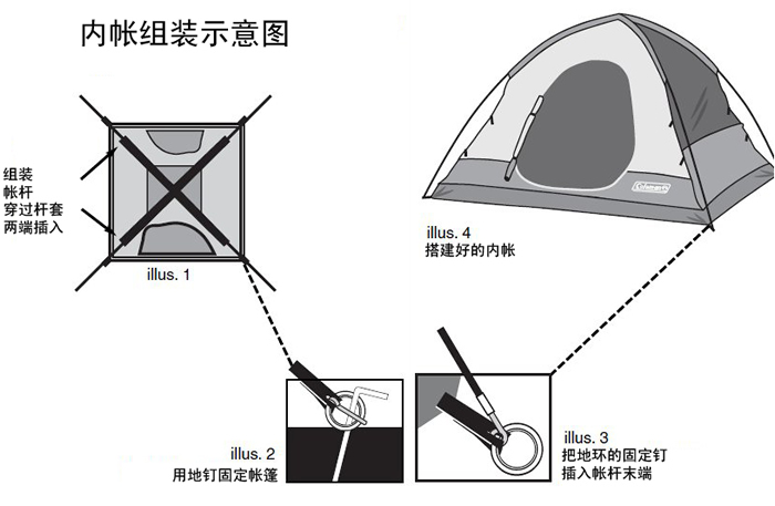 医疗化学制品与攀岩帐篷怎么固定