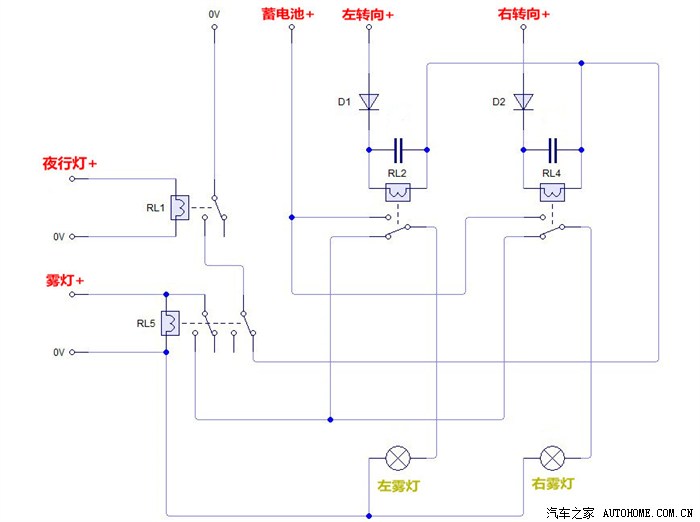 维生素类与棉织类面料与雾灯控制模块的区别