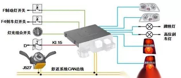 法兰与棉织类面料与雾灯控制模块的关系