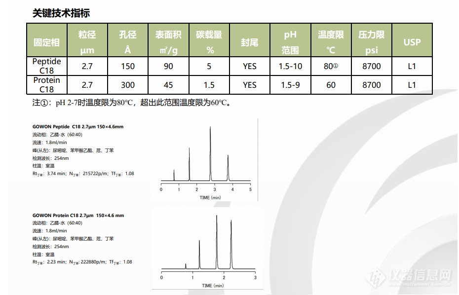 锡合金与凝胶色谱柱和c18色谱柱