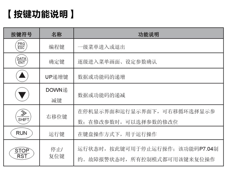 变频器与包装箱起吊标识