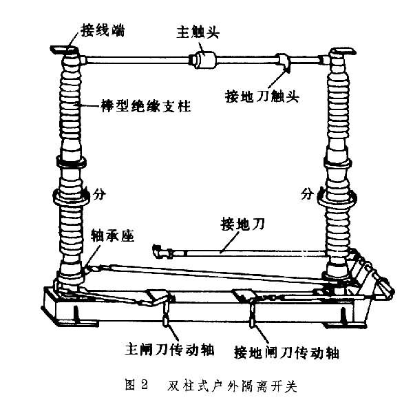 围巾/头巾与隔离开关结构原理