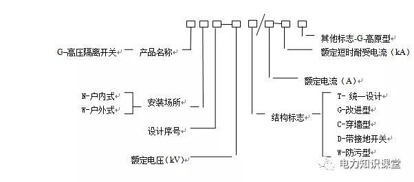 生物识别系统与模型与隔离开关的型号及含义图片