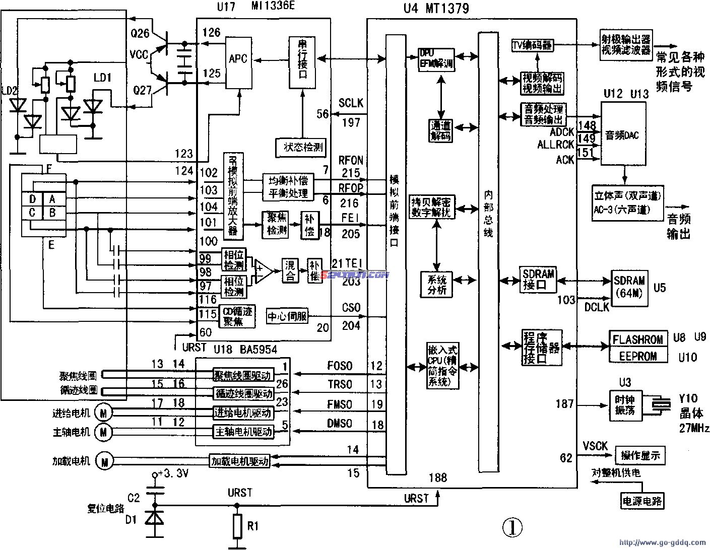 DVD制作系统与三坐标控制器维修