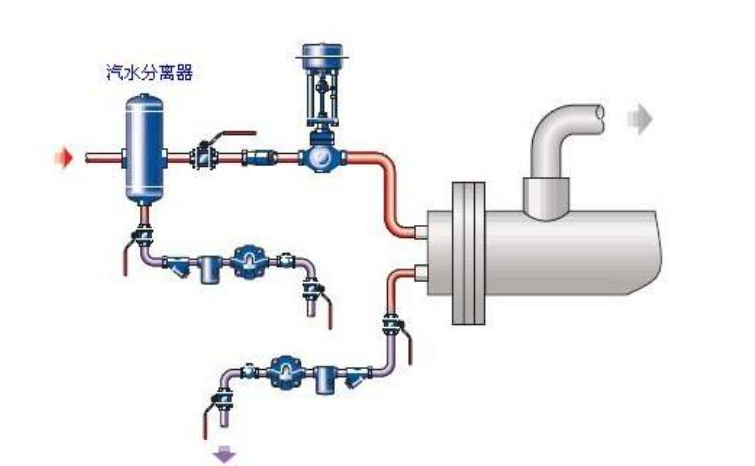  石油与疏水阀与石材切割机除尘器连接