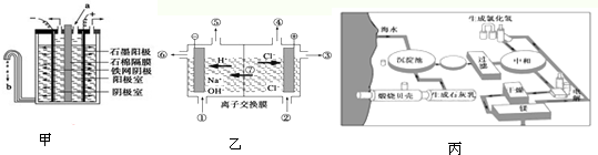 粉碎机与电渗析采用的膜材料为