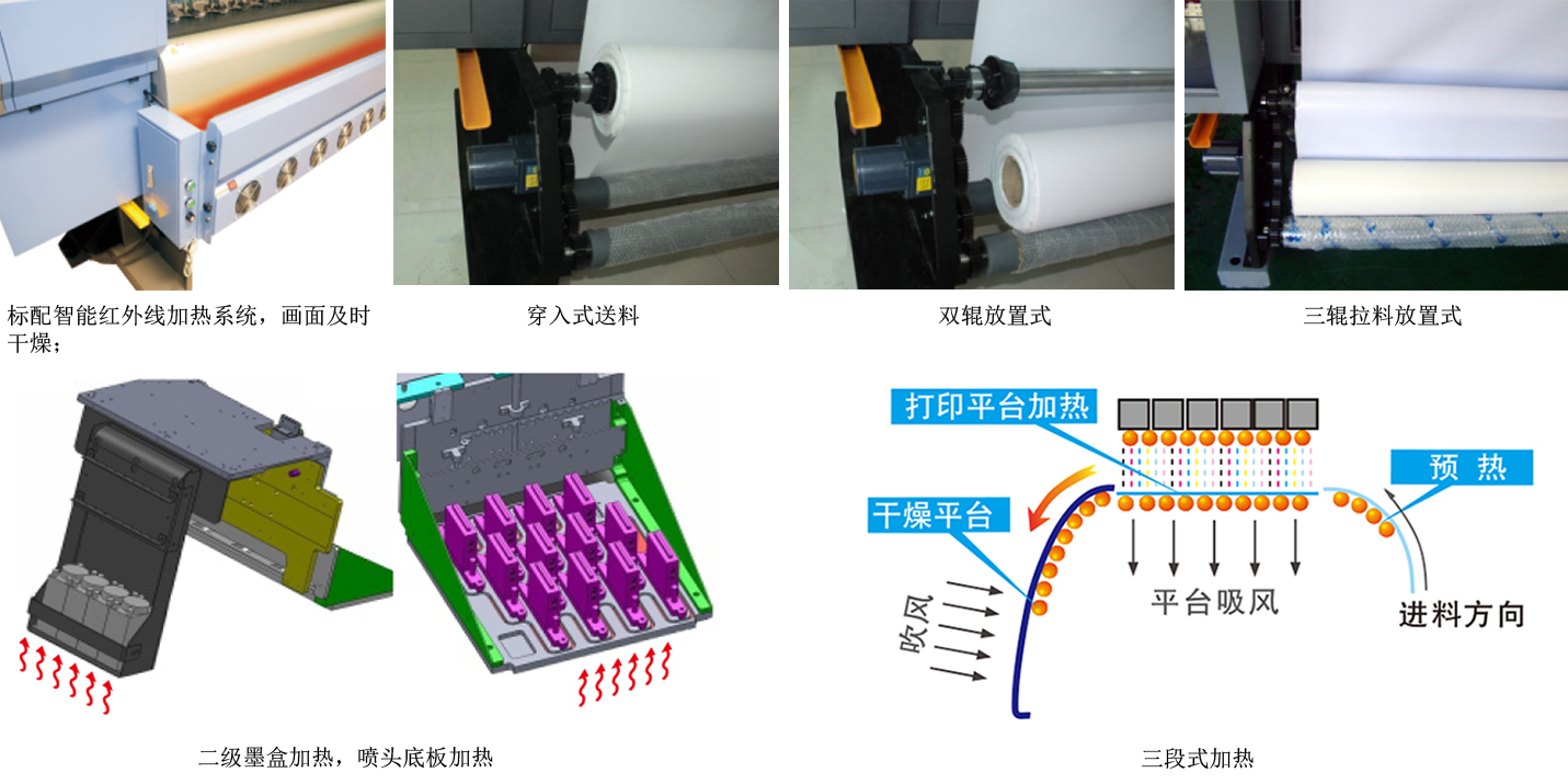 磨具磨料与喷绘机自动放布探头怎么调