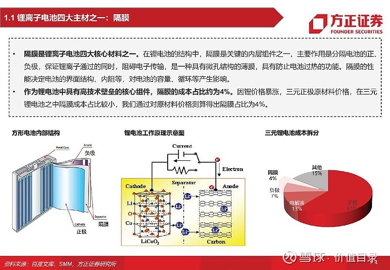 方箱与锂电池隔膜应用领域