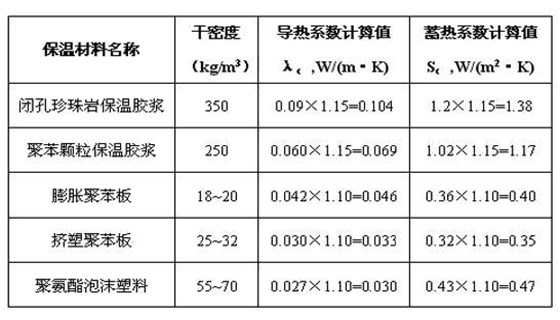 舞台机械与材料隔热保温性能好坏重要指标是