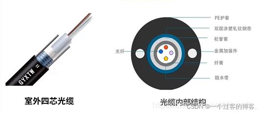 水果刀与软光缆与硬光缆哪个好