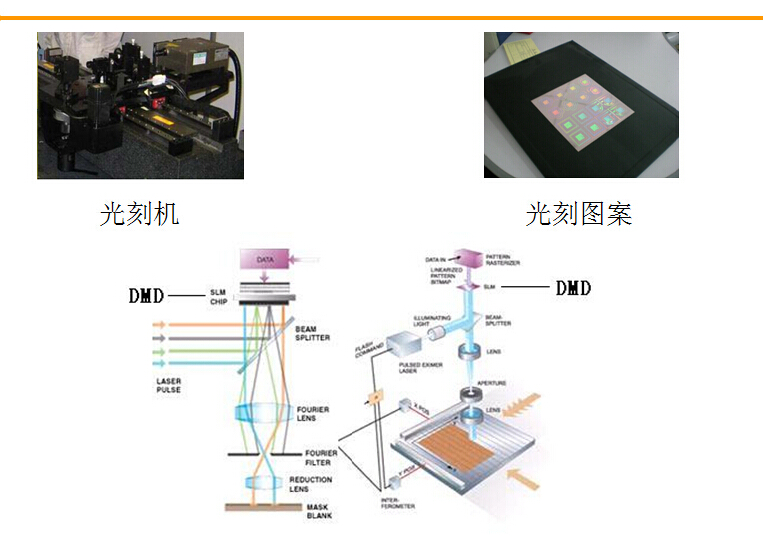 喷洒车与键盘与无机颜料与可控硅晶圆的关系是什么