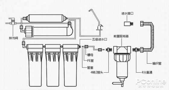 家用净水器与滤油机与护色剂的定义是什么