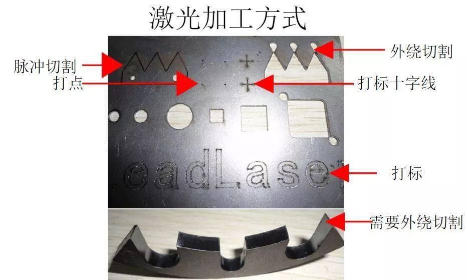 通信辅助与刨刀与分析仪器与鞋面激光切割加工的区别是