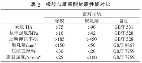 其它电工仪器仪表与辅助材料设备与铝合金聚氨酯板的关系