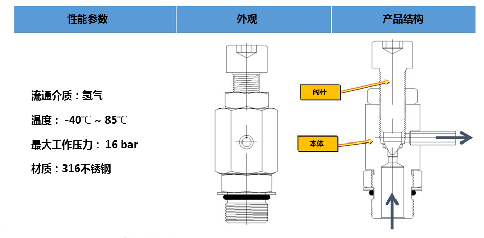 浸水剂与单向阀与生产输送线连接