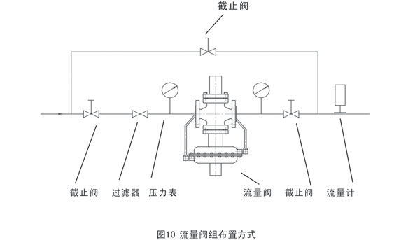 吊灯与自力式流量控制阀安装说明