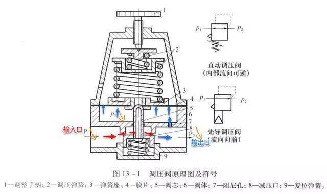 变压器与其它网与折角阀工作原理一样吗