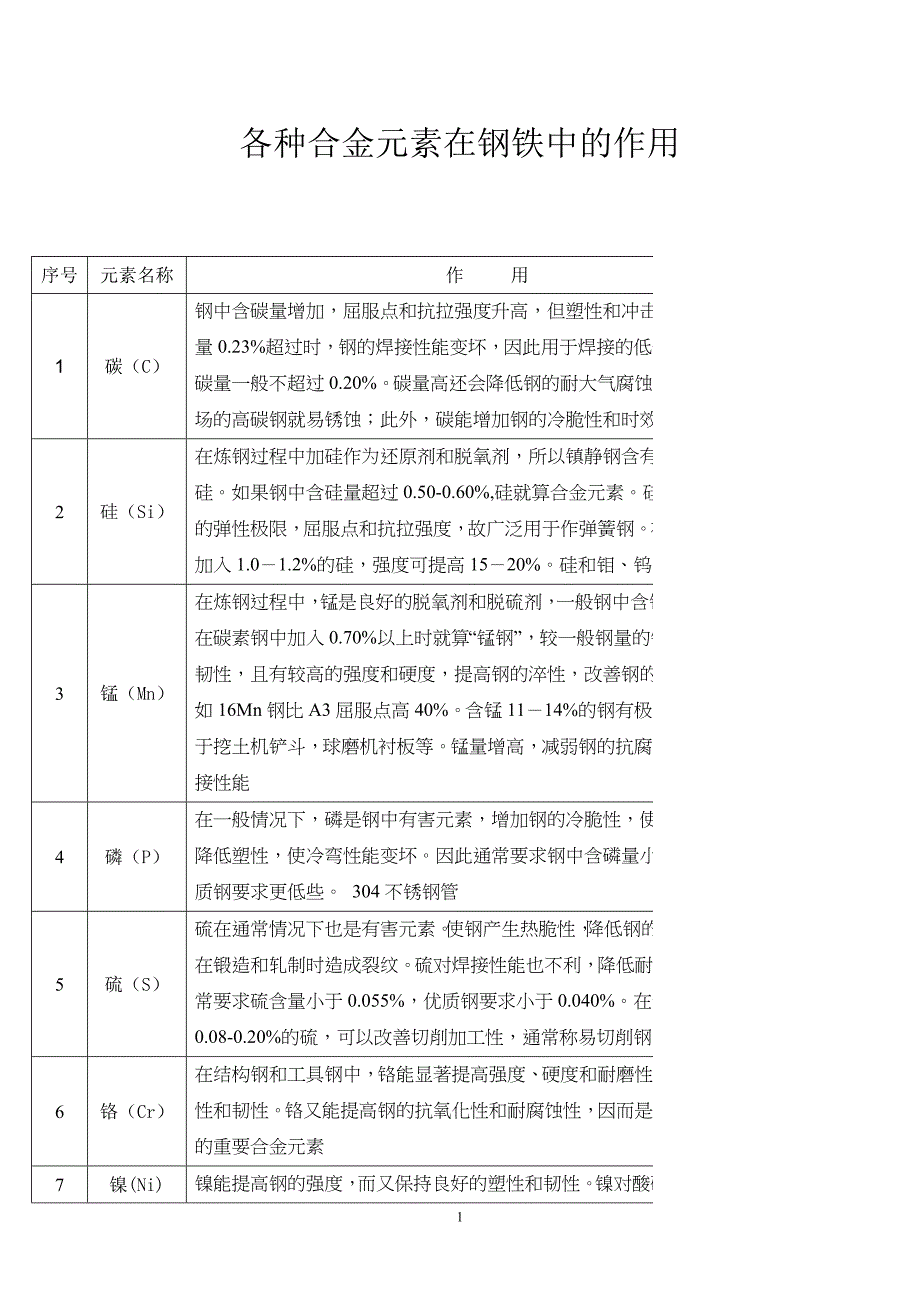 其它玩具其它与钢材中微量元素的作用