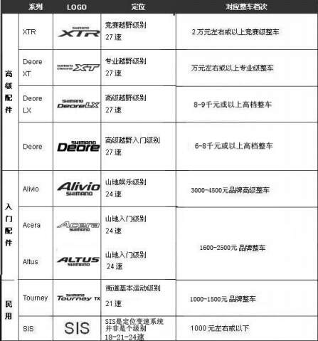 自行车、电动车简历与变频器调速和调速器的区别