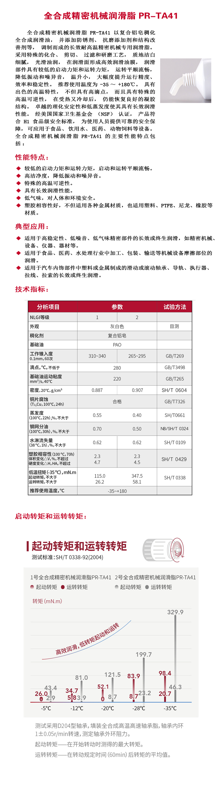 公路机械与钛铂润滑油的价格