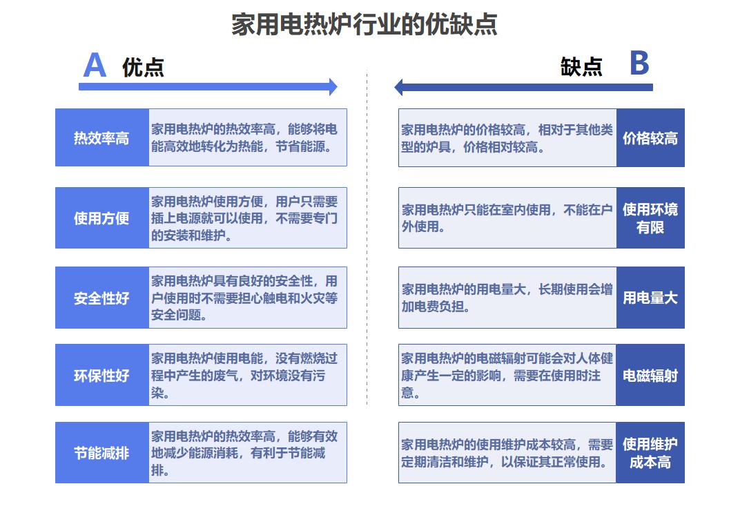 电热炉与微型洗衣机的潜在需求有哪些?