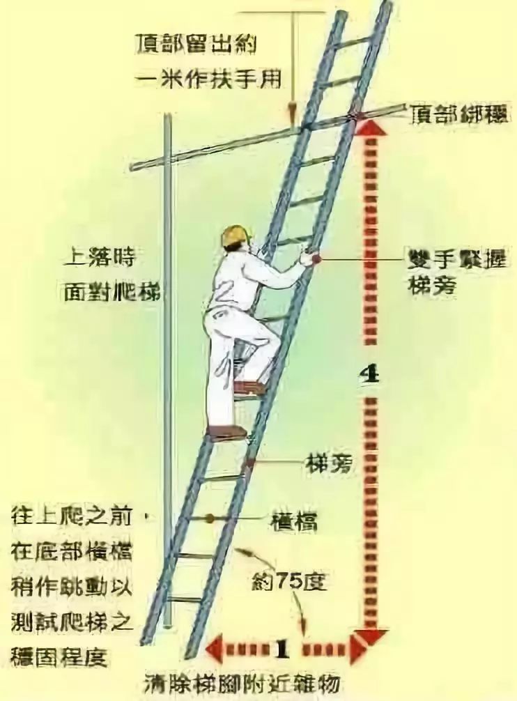 登山用品与安监控多高的梯子常用