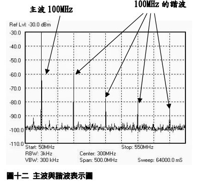 频谱分析仪与不锈钢在电磁炉上能热吗