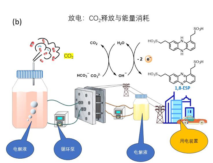 船、舰、艇类与co2电池