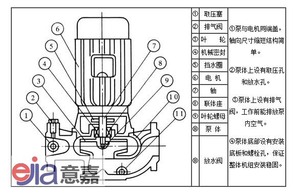 辅料类与单极水泵与多级水泵