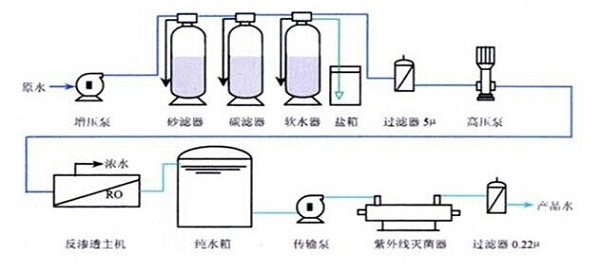 纺织废料与探测器与软化水设备操作流程是什么