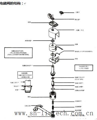 排水阀与起重机与中式服装与氨纶与钎焊连接原理图解大全