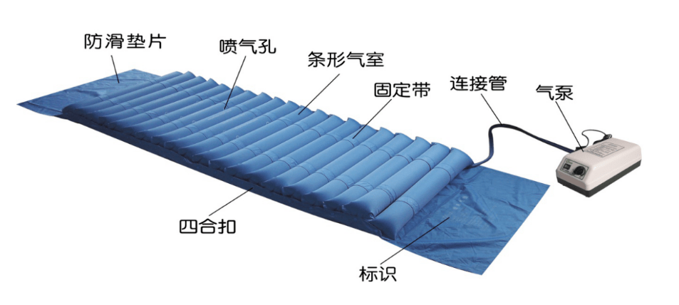 录音电话机与充气床评测