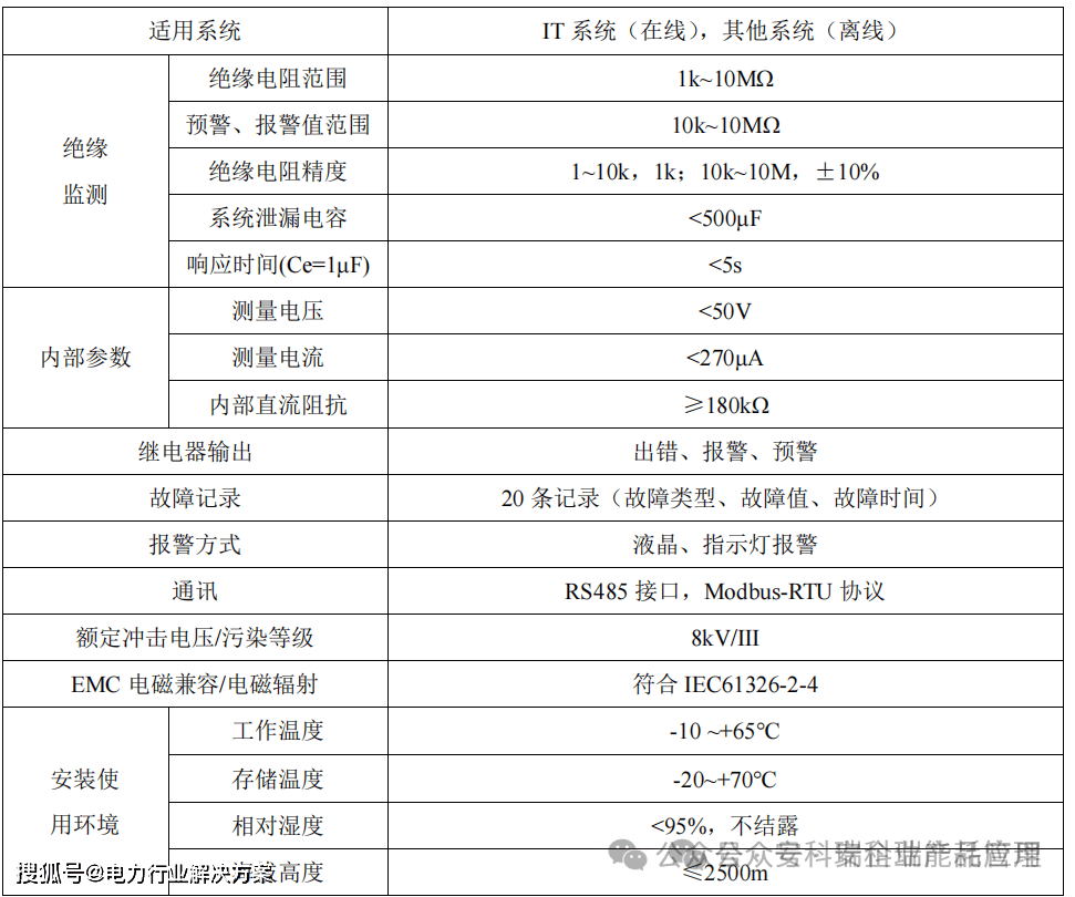 酚类与it系统绝缘检测器