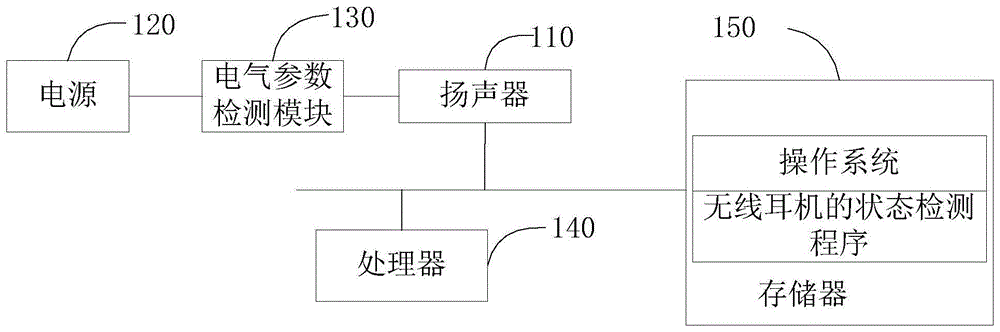 手机耳机与绝缘监测系统