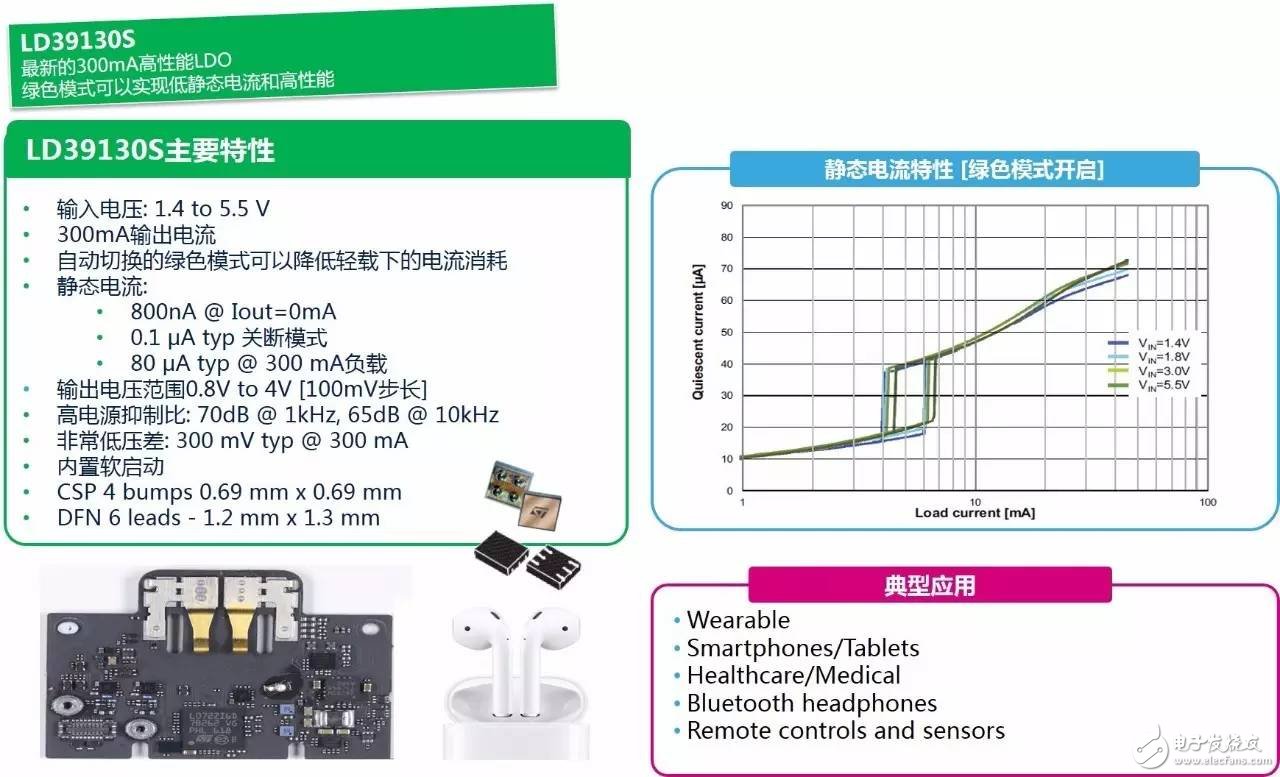 手机耳机与绝缘监测系统